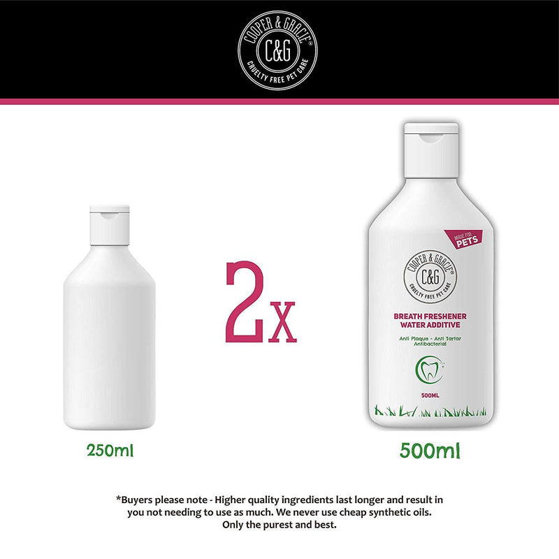 Breath Freshener Anti Plaque Water Additive for Dogs - Cooper & Gracie™ Limited 