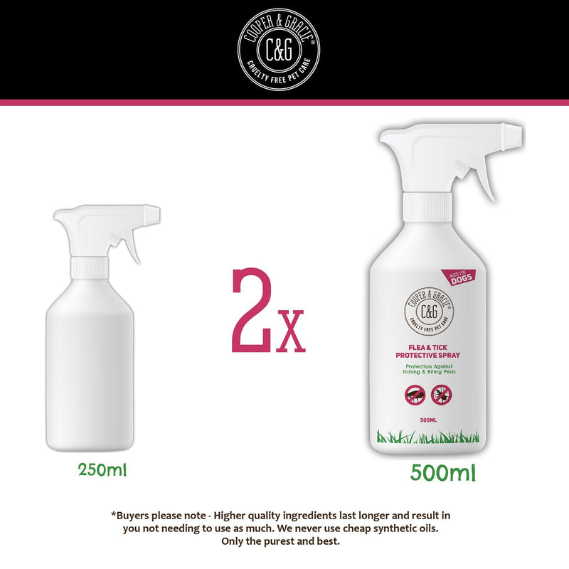 Flea and Tick Spray for Dogs - Cooper & Gracie™ Limited 