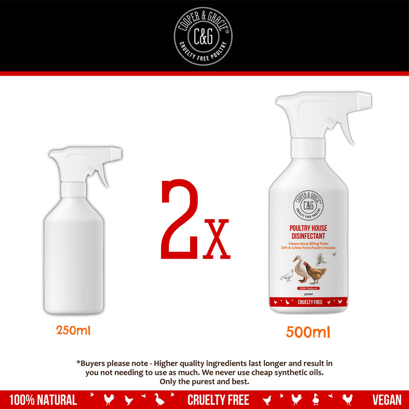 Poultry House Disinfectant Spray - Cooper & Gracie™ Limited 