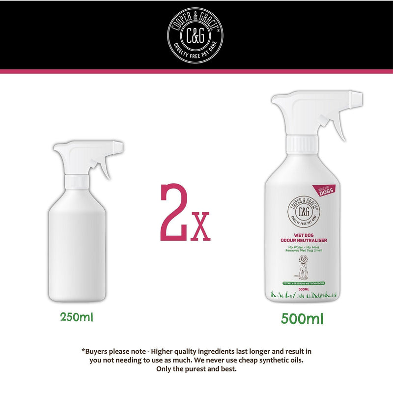 Wet Dog Odour Neutraliser Deodorant Spray - Cooper & Gracie™ Limited 